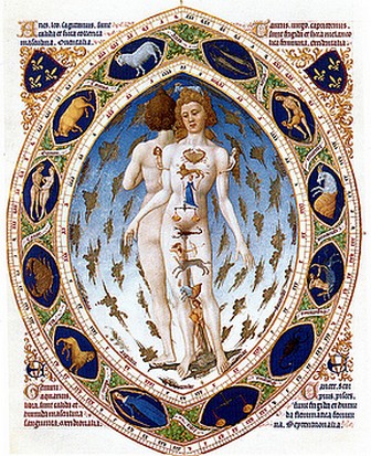 12 signe thème natal astrologie