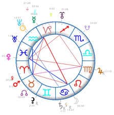 signe astronologique thème natal astrologie